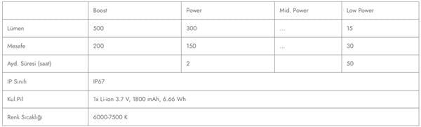 Ledlenser H5R Core Kafa Feneri