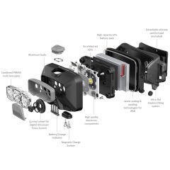 Ledlenser HF6R Core Kafa Lambası Mavi