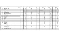 2AS Pade Tam Fermuarlı Çocuk Polar Sweatshirt