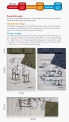 Naturehike Zarf Tarzı Yastıklı Çift Kişilik Pamuklu Uyku Tulumu Polar Bear